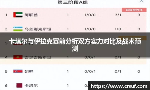 卡塔尔与伊拉克赛前分析双方实力对比及战术预测