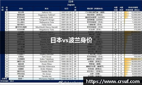 日本vs波兰身价